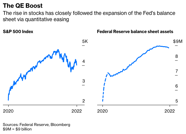 How Markets May React To Fed's QT Program