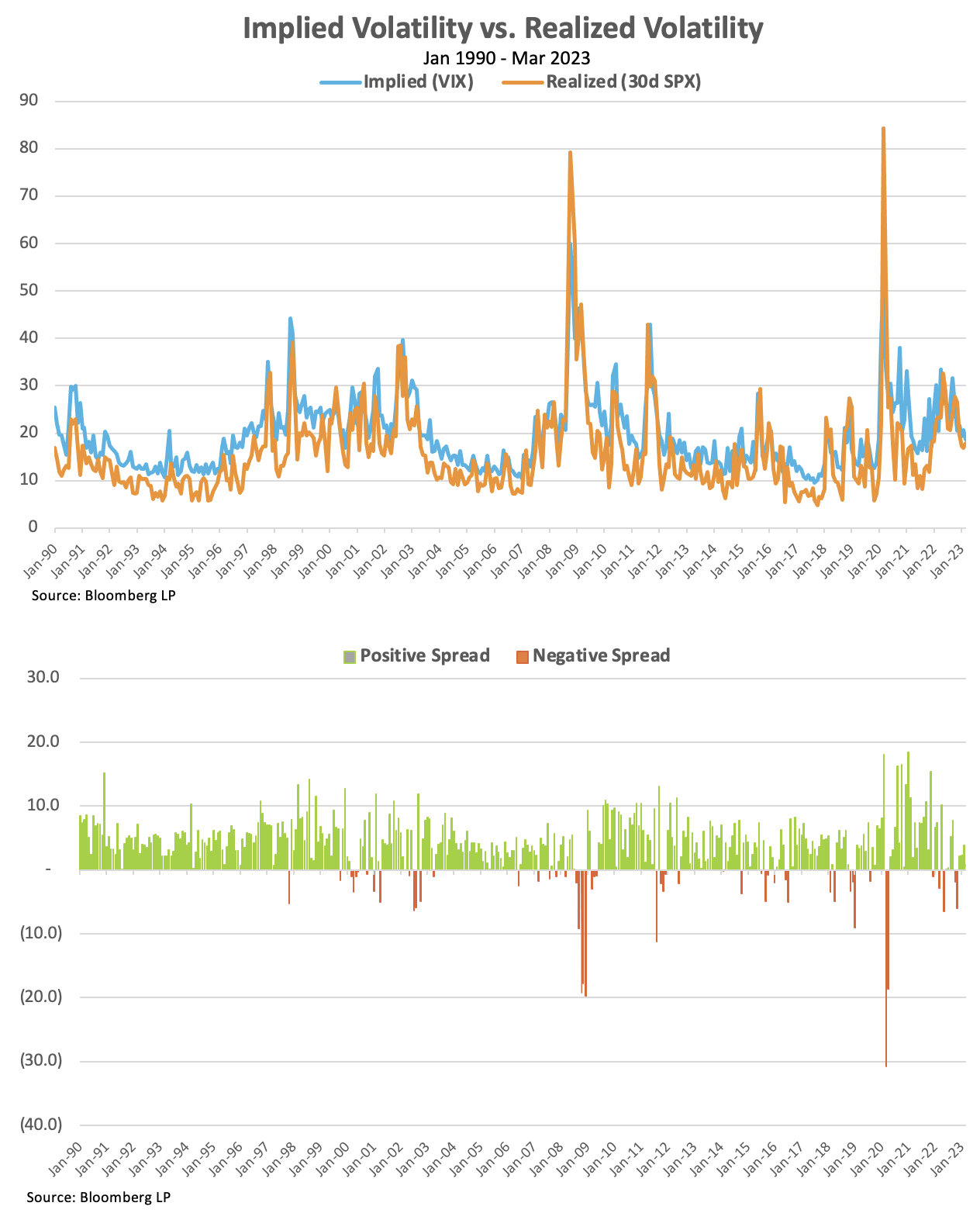 Generating Income By Harnessing Volatility